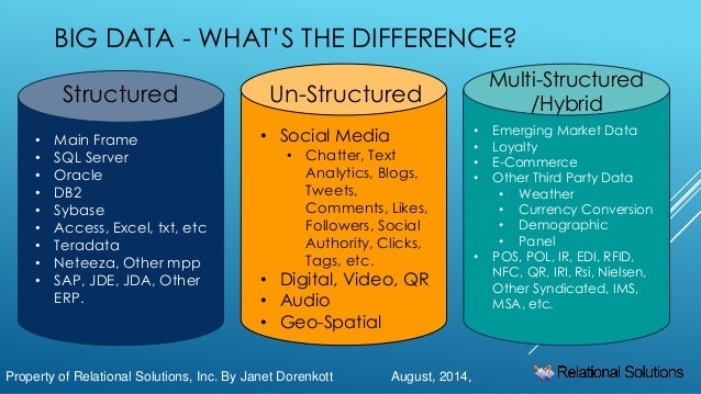 Image result for big data whats the difference