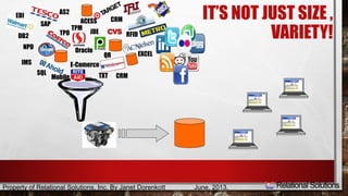 IT’S NOT JUST SIZE , 
VARIETY! 
EDI 
RFID 
SAP 
DB2 
Oracle 
TXT 
SQL 
AS2 
CRM 
TPO JDE 
QR 
ACESS 
Mobile 
EXCEL 
NPD 
IMS 
TPM 
E-Comerce 
CRM 
Property of Relational Solutions, Inc. By Janet Dorenkott June, 2013, 
 