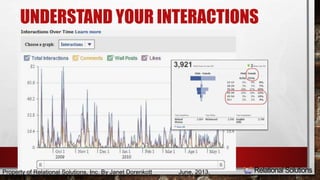 UNDERSTAND YOUR INTERACTIONS 
Property of Relational Solutions, Inc. By Janet Dorenkott June, 2013, 
 