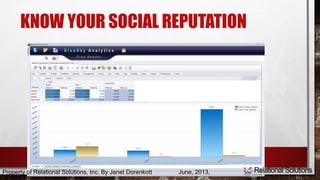KNOW YOUR SOCIAL REPUTATION 
Property of Relational Solutions, Inc. By Janet Dorenkott June, 2013, 
 