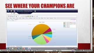 SEE WHERE YOUR CHAMPIONS ARE 
Property of Relational Solutions, Inc. By Janet Dorenkott June, 2013, 
 