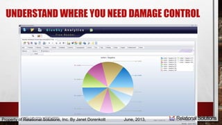 UNDERSTAND WHERE YOU NEED DAMAGE CONTROL 
Property of Relational Solutions, Inc. By Janet Dorenkott June, 2013, 
 