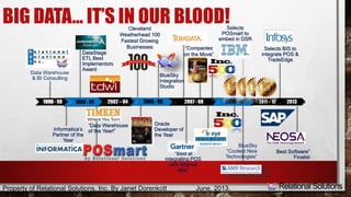 “Top 10 
“Companies 
on the Move” 
BlueSky 
Integration 
Studio 
“Best at 
integrating POS 
with Internal 
data” 
Cleveland 
Weatherhead 100 
Fastest Growing 
Businesses 
Oracle 
Developer of 
the Year 
Data Warehouse 
& BI Consulting 
1996 - 98 1999 - 01 2002 – 04 2005 - 06 2007 - 08 2009 - 10 2011 – 12 2013 
“Data Warehouse 
of the Year!” 
BlueSky 
“Coolest New 
Technologies” 
DataStage 
ETL Best 
Implementors 
Award 
Informatica’s 
Partner of the 
Year 
Selects BIS to 
integrate POS & 
TradeEdge 
Selects 
POSmart to 
embed in DSR 
Best Software” 
Finalist 
BIG DATA… IT’S IN OUR BLOOD! 
Property of Relational Solutions, Inc. By Janet Dorenkott June, 2013, 
 