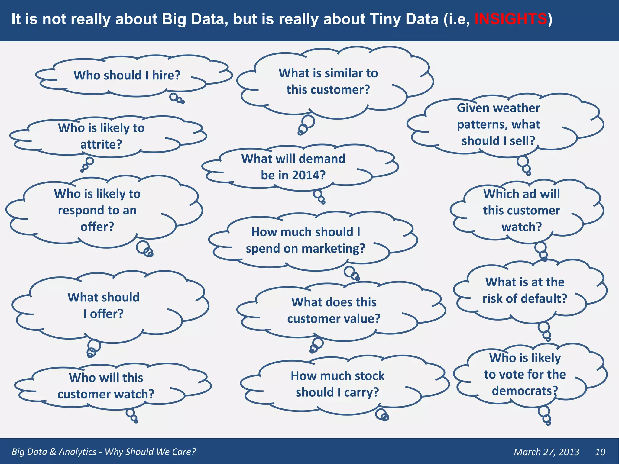 It is not really about Big Data, but is really about Tiny Data (i.e, INSIGHTS)


              Who should I hire?                  What is similar to
                                                   this customer?
                                                                       Given weather
          Who is likely to                                             patterns, what
            attrite?                                                    should I sell?
                                             What will demand
                                               be in 2014?
         Who is likely to                                                  Which ad will
         respond to an                                                     this customer
             offer?                           How much should I                watch?
                                             spend on marketing?

                                                                            What is at the
            What should                              What does this        risk of default?
             I offer?                               customer value?

                                                                            Who is likely
            Who will this                           How much stock         to vote for the
          customer watch?                            should I carry?        democrats?



Big Data & Analytics - Why Should We Care?                                       March 27, 2013   10
 