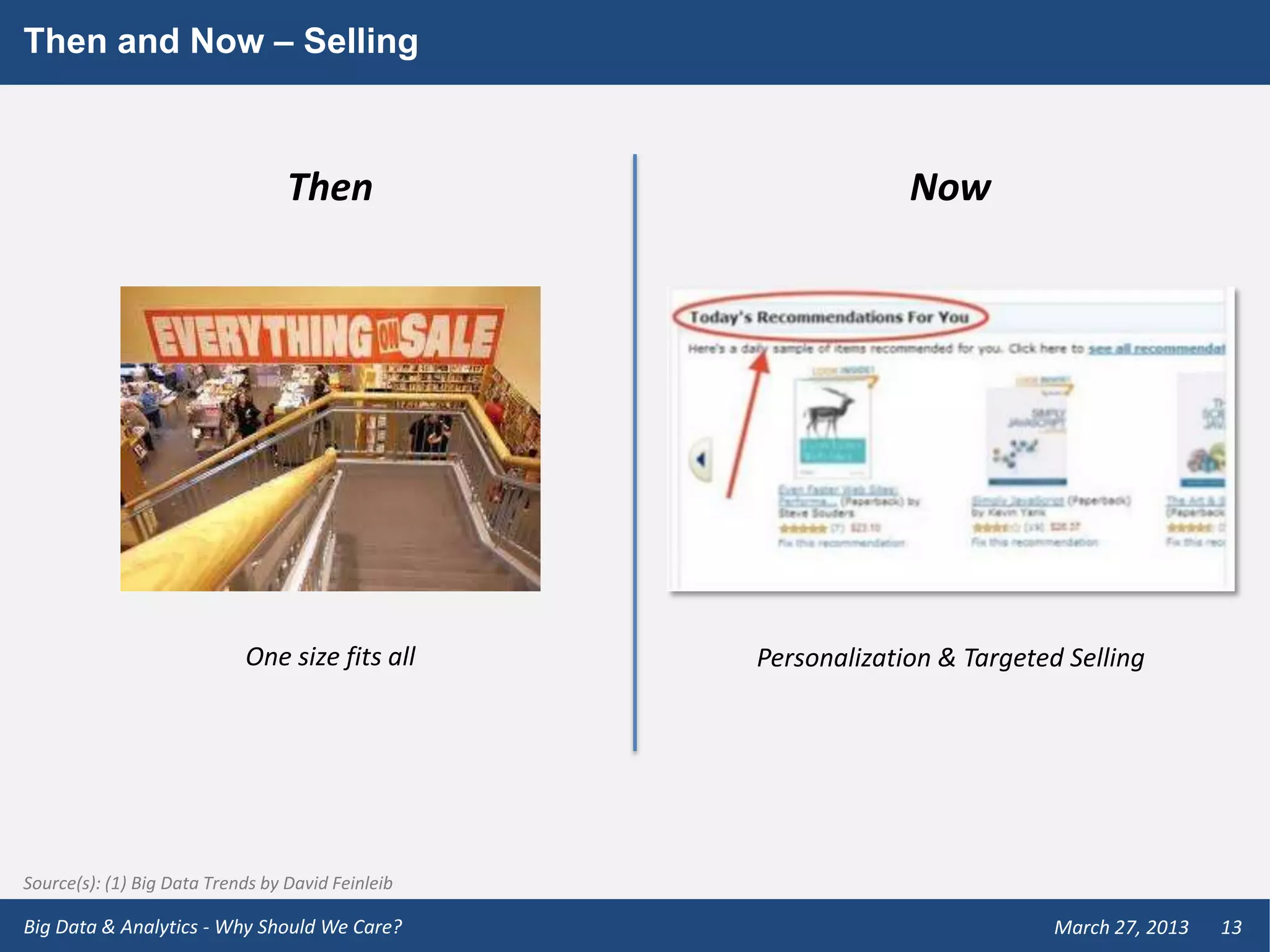 Then and Now – Selling



                                  Then                          Now




                            One size fits all      Personalization & Targeted Selling




Source(s): (1) Big Data Trends by David Feinleib

Big Data & Analytics - Why Should We Care?                                   March 27, 2013   13
 