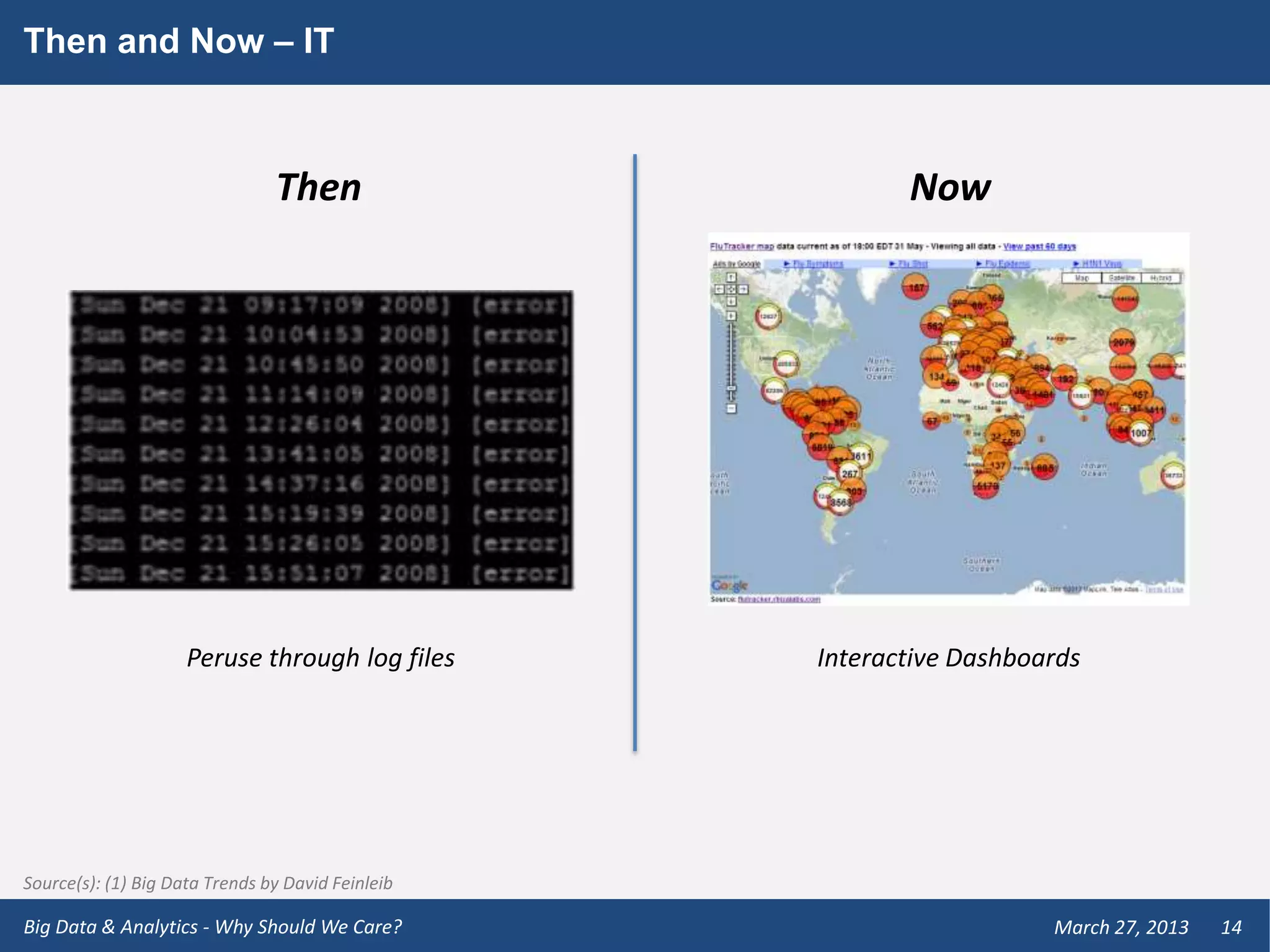 Then and Now – IT



                                Then                      Now




                     Peruse through log files      Interactive Dashboards




Source(s): (1) Big Data Trends by David Feinleib

Big Data & Analytics - Why Should We Care?                            March 27, 2013   14
 