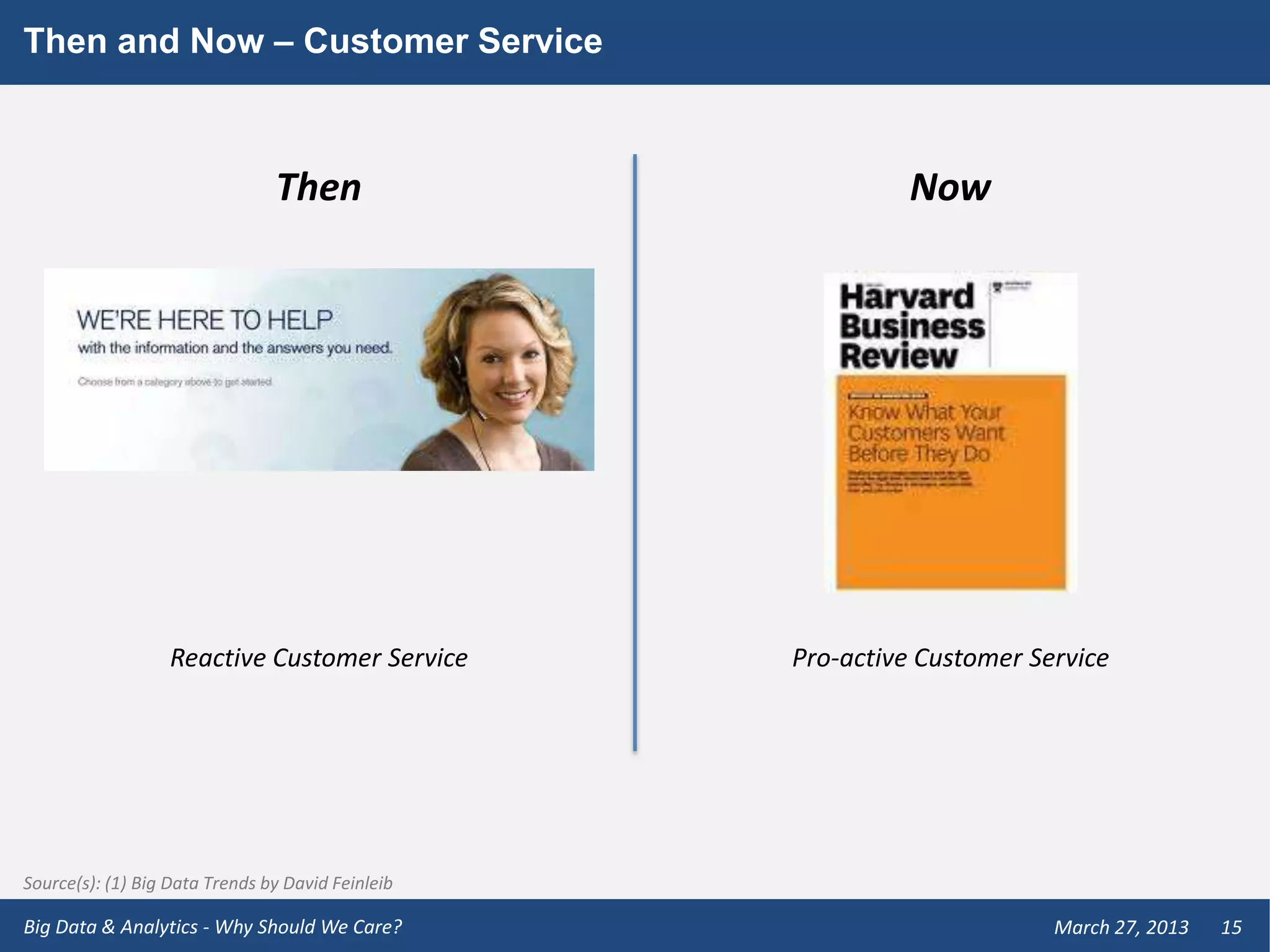 Then and Now – Customer Service



                                Then                         Now




                   Reactive Customer Service       Pro-active Customer Service




Source(s): (1) Big Data Trends by David Feinleib

Big Data & Analytics - Why Should We Care?                               March 27, 2013   15
 