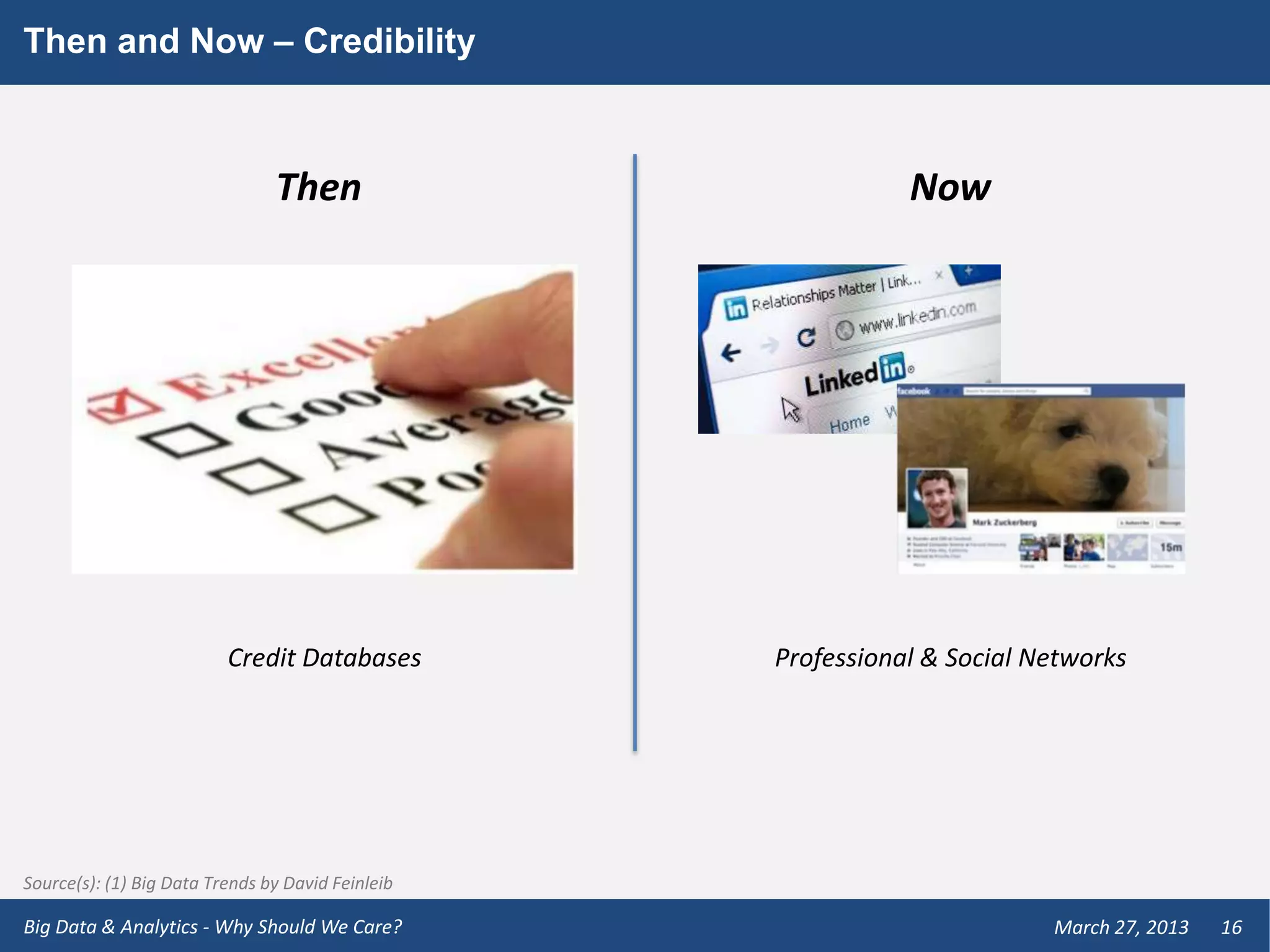 Then and Now – Credibility



                                Then                          Now




                          Credit Databases         Professional & Social Networks




Source(s): (1) Big Data Trends by David Feinleib

Big Data & Analytics - Why Should We Care?                                March 27, 2013   16
 