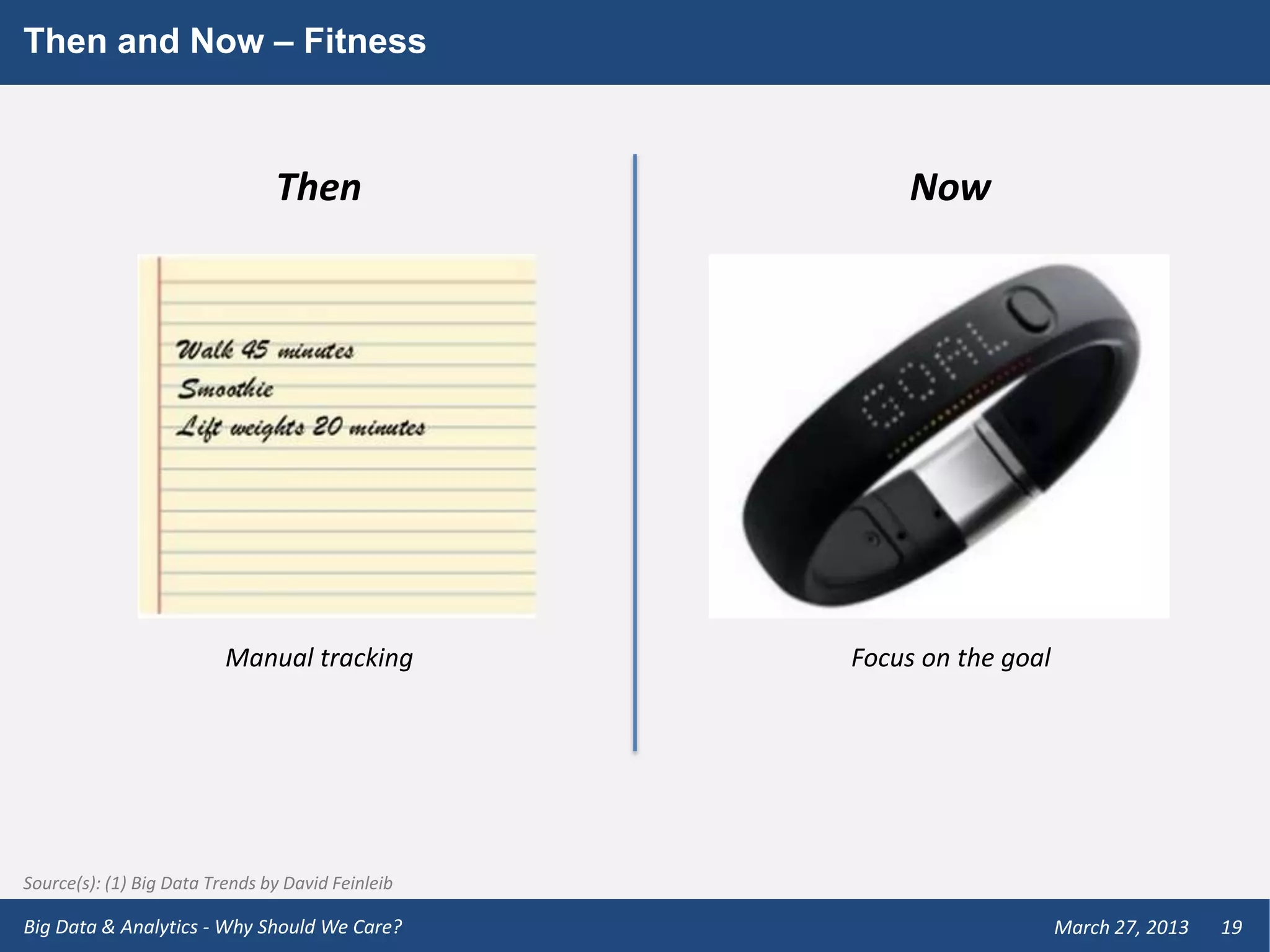 Then and Now – Fitness



                                Then                   Now




                          Manual tracking          Focus on the goal




Source(s): (1) Big Data Trends by David Feinleib

Big Data & Analytics - Why Should We Care?                             March 27, 2013   19
 
