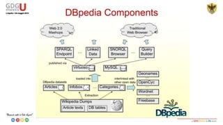 BigData & Wikidata - no lies
 