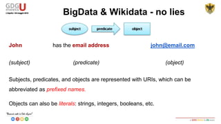John has the email address john@email.com
(subject) (predicate) (object)
Subjects, predicates, and objects are represented with URIs, which can be
abbreviated as prefixed names.
Objects can also be literals: strings, integers, booleans, etc.
BigData & Wikidata - no lies
 