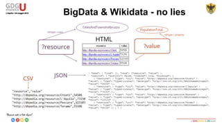 ##EXAMPLE - Give me all cities & towns in Abruzzo with more than 50,000
inhabitants
PREFIX dbpclass: <http://dbpedia.org/class/yago/>
PREFIX dbpprop: <http://dbpedia.org/property/>
SELECT ?resource ?value
WHERE {
?resource a dbpclass:CitiesAndTownsInAbruzzo .
?resource dbpprop:populationTotal ?value .
FILTER ( ?value > 50000 )
}
ORDER BY ?resource ?value
BigData & Wikidata - no lies
 