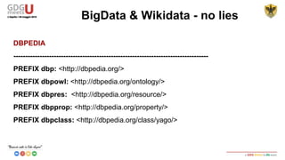 Some PREFIX:
PREFIX owl: <http://www.w3.org/2002/07/owl#>
PREFIX xsd: <http://www.w3.org/2001/XMLSchema#>
PREFIX dc: <http://purl.org/dc/elements/1.1/>
PREFIX rdf: <http://www.w3.org/1999/02/22-rdf-syntax-ns#>
PREFIX rdfs: <http://www.w3.org/2000/01/rdf-schema#>
PREFIX dcterms: <http://purl.org/dc/terms/>
PREFIX foaf: <http://xmlns.com/foaf/0.1/>
PREFIX txn: <http://lod.taxonconcept.org/ontology/txn.owl#>
BigData & Wikidata - no lies
 
