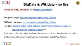 Example:
https://en.wikipedia.org/wiki/Pulp_Fiction describes the movie. DBpedia creates a
URI: http://dbpedia.org/resource/wikipedia_page_name (where
wikipedia_page_name is the name of the regular Wikipedia html page) =
http://dbpedia.org/page/Pulp_Fiction. Underscore characters replace spaces.
DBpedia can be queried via a Web interface at ttp://dbpedia.org/sparql . The
interface uses the Virtuoso SPARQL Query Editor to query the DBpedia endpoint.
BigData & Wikidata - no lies
 