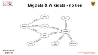 SPARQL queries have two parts (FROM is not indispensable):
1. The query (WHERE) part, which produces a list of variable bindings (although
some variables may be unbound).
2. The part which puts together the results. SELECT, ASK, CONSTRUCT, or
DESCRIBE.
Other keywords:
UNION, OPTIONAL (optional display if data exists), FILTER (conditions), ORDER
BY, GROUP BY
BigData & Wikidata - no lies
 