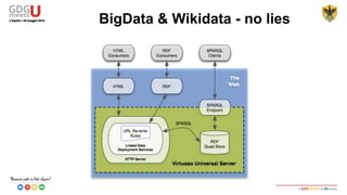 BigData & Wikidata - no lies
 