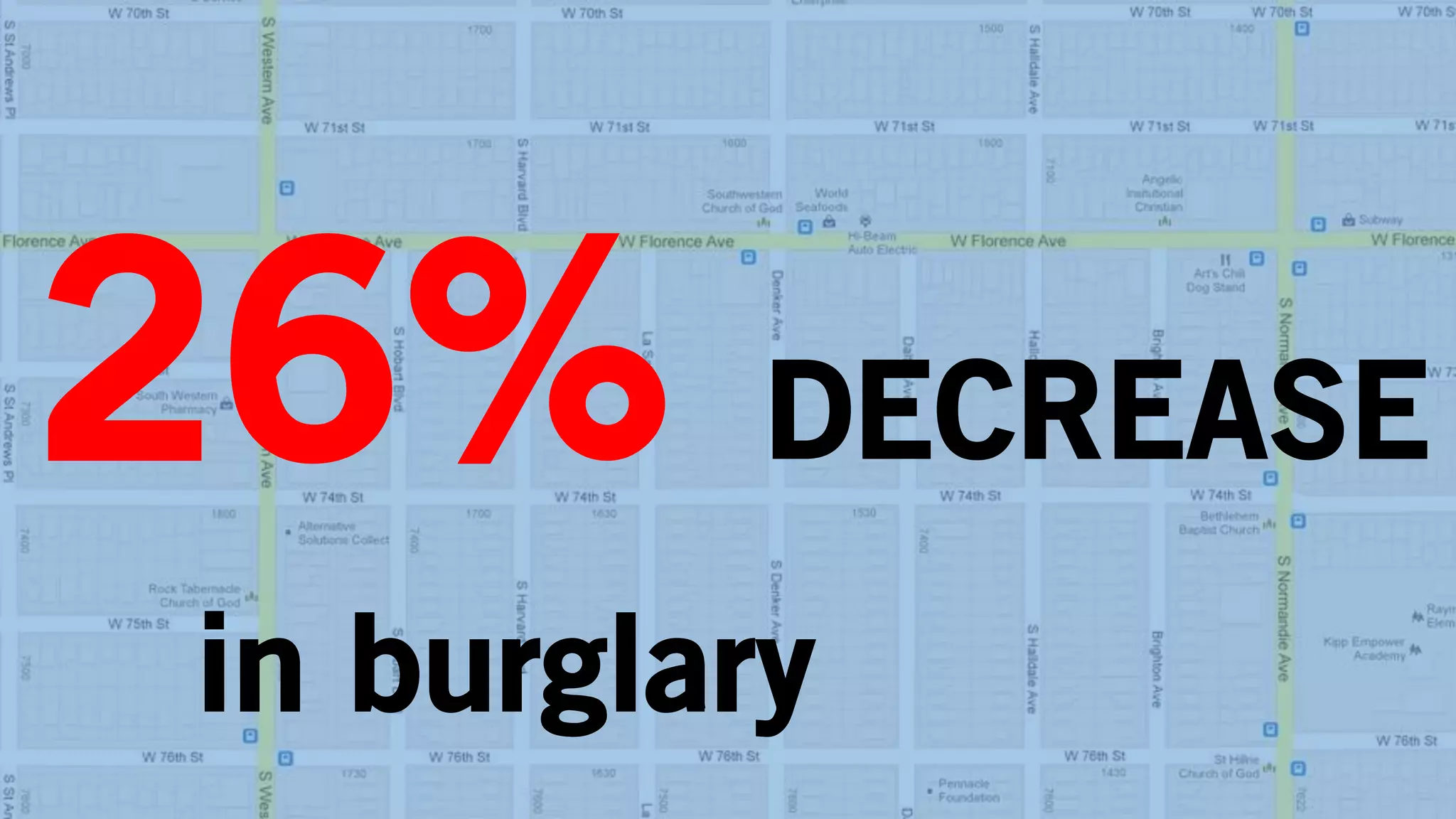 26% DECREASE
in burglary
 