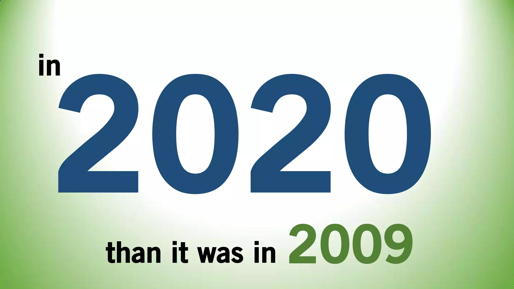 in
than it was in 2009
 