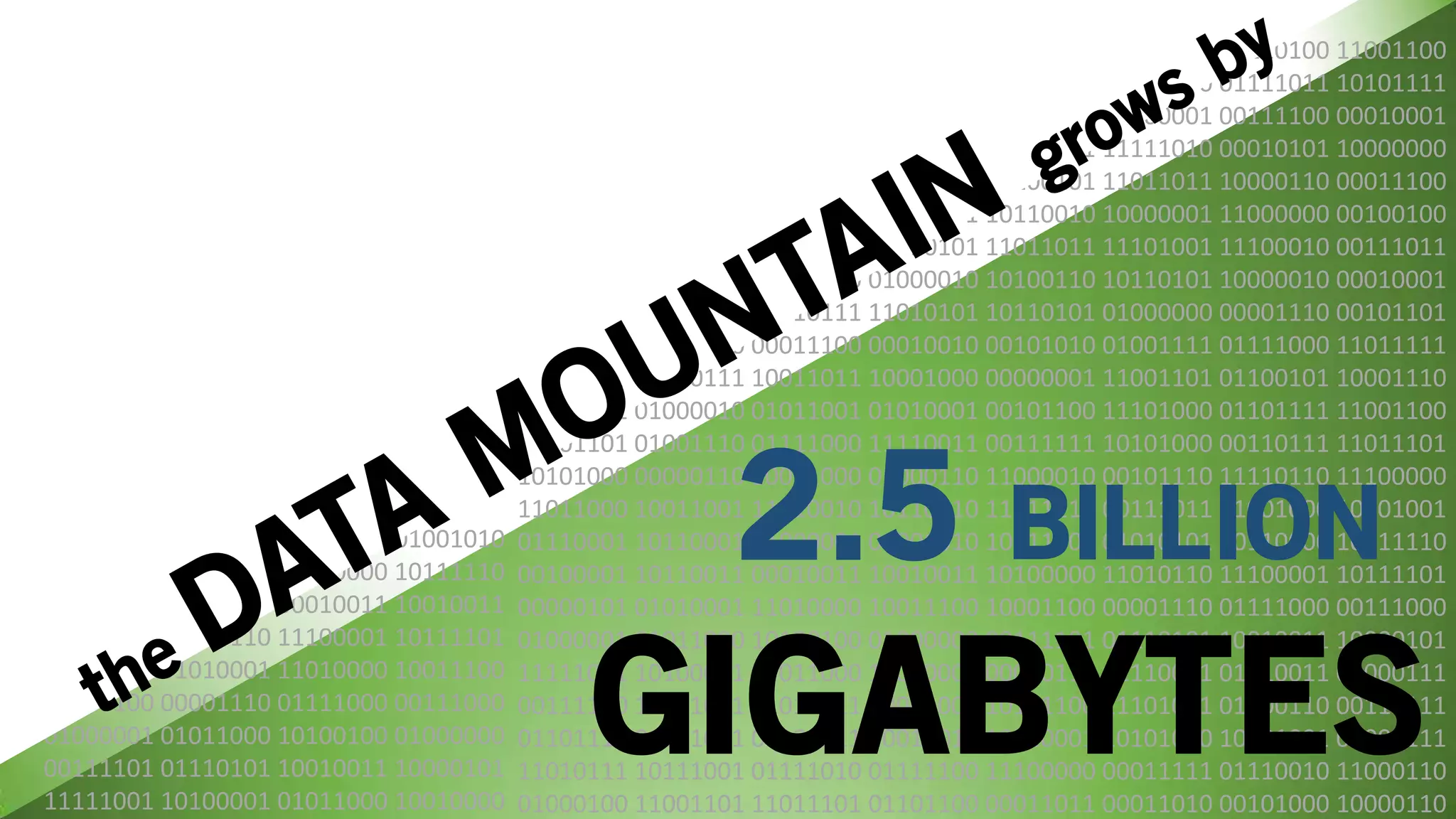 01101001 01011100 11110010 00010101 10111010 10100011 10110100 11001100
01001110 11001101 11100011 00100101 11101110 00111100 01111011 10101111
01011111 10101101 01000000 10101010 01101111 11000001 00111100 00010001
10110110 10110001 11001000 01010001 11110001 11111010 00010101 10000000
10110000 01101111 10100010 01111111 11100101 11011011 10000110 00011100
01011111 00111110 01011101 00100001 10110010 10000001 11000000 00100100
10101110 01100010 00110010 01010101 11011011 11101001 11100010 00111011
01011000 01111100 01001110 01000010 10100110 10110101 10000010 00010001
11011111 01100011 00010111 11010101 10110101 01000000 00001110 00101101
01111011 01000000 00011100 00010010 00101010 01001111 01111000 11011111
11010111 10100111 10011011 10001000 00000001 11001101 01100101 10001110
11001011 01000010 01011001 01010001 00101100 11101000 01101111 11001100
00001101 01001110 01111000 11110011 00111111 10101000 00110111 11011101
10101000 00000110 10011000 01000110 11000010 00101110 11110110 11100000
11011000 10011001 11010010 10110010 11011111 00111011 11001000 10101001
01110001 10110001 01000001 01001010 10111000 01010101 00110000 10111110
00100001 10110011 00010011 10010011 10100000 11010110 11100001 10111101
00000101 01010001 11010000 10011100 10001100 00001110 01111000 00111000
01000001 01011000 10100100 01000000 00111101 01110101 10010011 10000101
11111001 10100001 01011000 10010000 00000110 11110001 01110011 00000111
00111110 11011001 11011011 10001000 10101100 11101011 01100110 00110111
01101111 01111011 01100011 10010011 10010001 10101010 10101001 01001111
11010111 10111001 01111010 01111100 11100000 00011111 01110010 11000110
01000100 11001101 11011101 01101100 00011011 00011010 00101000 10000110
00111011 11001000 10101001
01110001 10110001 01000001 01001010
10111000 01010101 00110000 10111110
00100001 10110011 00010011 10010011
10100000 11010110 11100001 10111101
00000101 01010001 11010000 10011100
10001100 00001110 01111000 00111000
01000001 01011000 10100100 01000000
00111101 01110101 10010011 10000101
11111001 10100001 01011000 10010000
2.5 BILLION
GIGABYTES
 