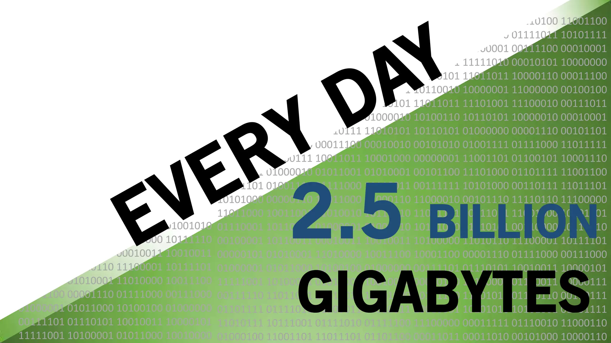 01101001 01011100 11110010 00010101 10111010 10100011 10110100 11001100
01001110 11001101 11100011 00100101 11101110 00111100 01111011 10101111
01011111 10101101 01000000 10101010 01101111 11000001 00111100 00010001
10110110 10110001 11001000 01010001 11110001 11111010 00010101 10000000
10110000 01101111 10100010 01111111 11100101 11011011 10000110 00011100
01011111 00111110 01011101 00100001 10110010 10000001 11000000 00100100
10101110 01100010 00110010 01010101 11011011 11101001 11100010 00111011
01011000 01111100 01001110 01000010 10100110 10110101 10000010 00010001
11011111 01100011 00010111 11010101 10110101 01000000 00001110 00101101
01111011 01000000 00011100 00010010 00101010 01001111 01111000 11011111
11010111 10100111 10011011 10001000 00000001 11001101 01100101 10001110
11001011 01000010 01011001 01010001 00101100 11101000 01101111 11001100
00001101 01001110 01111000 11110011 00111111 10101000 00110111 11011101
10101000 00000110 10011000 01000110 11000010 00101110 11110110 11100000
11011000 10011001 11010010 10110010 11011111 00111011 11001000 10101001
01110001 10110001 01000001 01001010 10111000 01010101 00110000 10111110
00100001 10110011 00010011 10010011 10100000 11010110 11100001 10111101
00000101 01010001 11010000 10011100 10001100 00001110 01111000 00111000
01000001 01011000 10100100 01000000 00111101 01110101 10010011 10000101
11111001 10100001 01011000 10010000 00000110 11110001 01110011 00000111
00111110 11011001 11011011 10001000 10101100 11101011 01100110 00110111
01101111 01111011 01100011 10010011 10010001 10101010 10101001 01001111
11010111 10111001 01111010 01111100 11100000 00011111 01110010 11000110
01000100 11001101 11011101 01101100 00011011 00011010 00101000 10000110
00111011 11001000 10101001
01110001 10110001 01000001 01001010
10111000 01010101 00110000 10111110
00100001 10110011 00010011 10010011
10100000 11010110 11100001 10111101
00000101 01010001 11010000 10011100
10001100 00001110 01111000 00111000
01000001 01011000 10100100 01000000
00111101 01110101 10010011 10000101
11111001 10100001 01011000 10010000
2.5 BILLION
GIGABYTES
 
