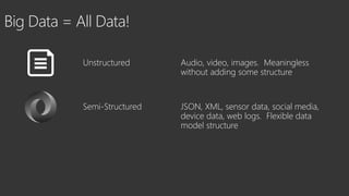 Big Data = All Data!
Audio, video, images. Meaningless
without adding some structure
Unstructured
JSON, XML, sensor data, social media,
device data, web logs. Flexible data
model structure
Semi-Structured
 