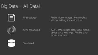 Big Data = All Data!
Audio, video, images. Meaningless
without adding some structure
Unstructured
JSON, XML, sensor data, social media,
device data, web logs. Flexible data
model structure
Semi-Structured
Structured
 