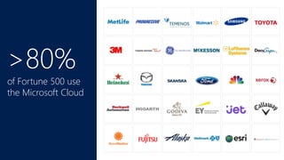 >80%
of Fortune 500 use
the Microsoft Cloud
 