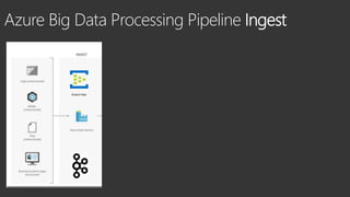 Azure Big Data Processing Pipeline Ingest
 
