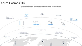 SQL
MongoDB
Table API
Turnkey global
distribution
Elastic scale out
of storage & throughput
Guaranteed low latency
at the 99th percentile
Comprehensive
SLAs
Five well-defined
consistency models
Azure Cosmos DB
DocumentColumn-family
Key-value Graph
A globally distributed, massively scalable, multi-model database service
 