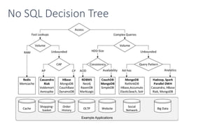 No SQL Decision Tree
 