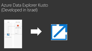 Azure Data Explorer Kusto
(Developed in Israel)
 