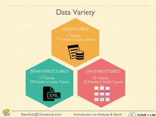 Introduction to Hadoop & SparkReachUs@CloudxLab.com
Data Variety
 