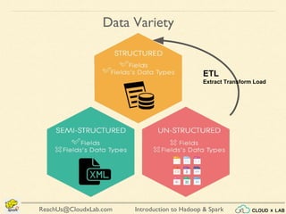 Introduction to Hadoop & SparkReachUs@CloudxLab.com
Data Variety
ETL
Extract Transform Load
 