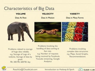 Introduction to Hadoop & SparkReachUs@CloudxLab.com
Characteristics of Big Data
Problems Involving the
handling of data coming at
fast rate.
e.g. Number of requests
being received by Facebook,
Youtube streaming, Google
Analytics
Problems involving
complex data structures
e.g. Maps, Social Graphs,
Recommendations
VOLUME VELOCITY VARIETY
Data At Rest Data In Motion Data in Many Forms
Problems related to storage
of huge data reliably.
e.g. Storage of Logs of a
website, Storage of data by
gmail.
FB: 300 PB. 600TB/ day
 