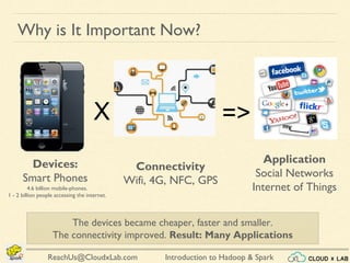 Introduction to Hadoop & SparkReachUs@CloudxLab.com
Devices:
Smart Phones
4.6 billion mobile-phones.
1 - 2 billion people accessing the internet.
Application
Social Networks
Internet of Things
The devices became cheaper, faster and smaller.
The connectivity improved. Result: Many Applications
Connectivity
Wifi, 4G, NFC, GPS
X =>
Why is It Important Now?
 