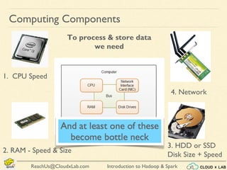 Introduction to Hadoop & SparkReachUs@CloudxLab.com
Computing Components
To process & store data
we need
3. HDD or SSD
Disk Size + Speed
2. RAM - Speed & Size
1. CPU Speed
4. Network
 