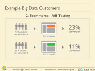 Introduction to Hadoop & SparkReachUs@CloudxLab.com
Example Big Data Customers
2. Ecommerce - A/B Testing
 