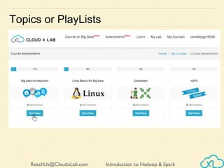 Introduction to Hadoop & SparkReachUs@CloudxLab.com
Topics or PlayLists
 