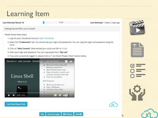 Introduction to Hadoop & SparkReachUs@CloudxLab.com
Learning Item
 