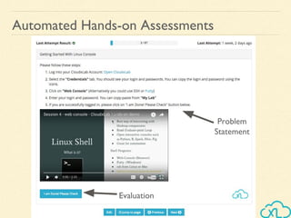 Automated Hands-on Assessments
Problem
Statement
Evaluation
 