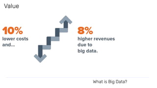 Big data with java | PDF