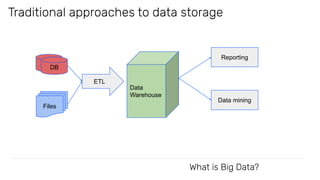 Big data with java | PDF
