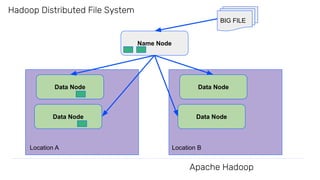 Big data with java | PDF