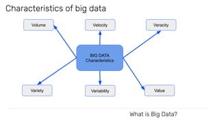 Big data with java | PDF