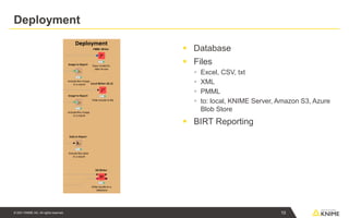 © 2021 KNIME AG. All rights reserved.
Deployment
▪ Database
▪ Files
▪ Excel, CSV, txt
▪ XML
▪ PMML
▪ to: local, KNIME Server, Amazon S3, Azure
Blob Store
▪ BIRT Reporting
10
 