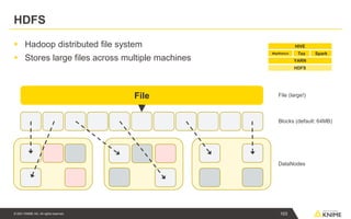 © 2021 KNIME AG. All rights reserved.
HDFS
▪ Hadoop distributed file system
▪ Stores large files across multiple machines
File File (large!)
Blocks (default: 64MB)
DataNodes
HDFS
YARN
Spark
Tez
MapReduce
HIVE
103
 