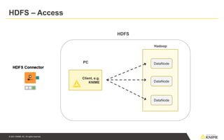 © 2021 KNIME AG. All rights reserved.
HDFS – Access
DataNode
DataNode
DataNode
Hadoop
Client, e.g.
KNIME
PC
HDFS
109
 