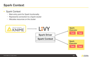© 2021 KNIME AG. All rights reserved.
▪ Spark Context
▪ Main entry point for Spark functionality
▪ Represents connection to a Spark cluster
▪ Allocates resources on the cluster
Spark Context
Spark Driver
Spark Context
Spark
Executor
Task Task
Spark
Executor
Task Task
126
 
