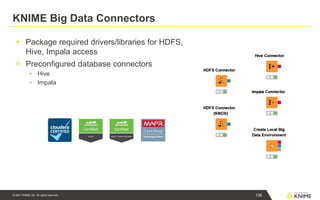 © 2021 KNIME AG. All rights reserved.
KNIME Big Data Connectors
▪ Package required drivers/libraries for HDFS,
Hive, Impala access
▪ Preconfigured database connectors
▪ Hive
▪ Impala
136
 