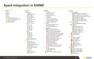 © 2021 KNIME AG. All rights reserved.
Spark Integration in KNIME
163
 